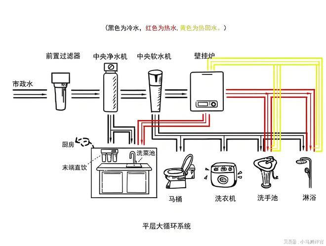 前置过滤器好？2025年口碑榜单推荐瓦力棋牌游戏家用水质改善什么牌子的(图7)